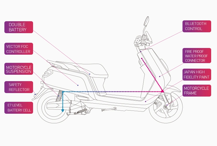 2 Wheel EEC Electric Scooter Adult Lvneng Factory Cheap Price 3000W